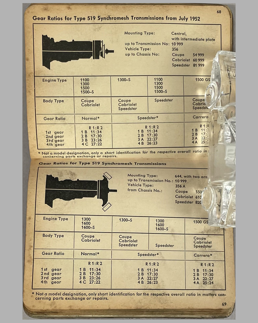 Porsche 356 Specs. from 1950 to 1965 4
