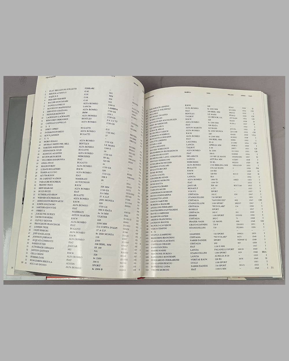 Three Mille Miglia books for 1982, 1984 &amp; 1987 6