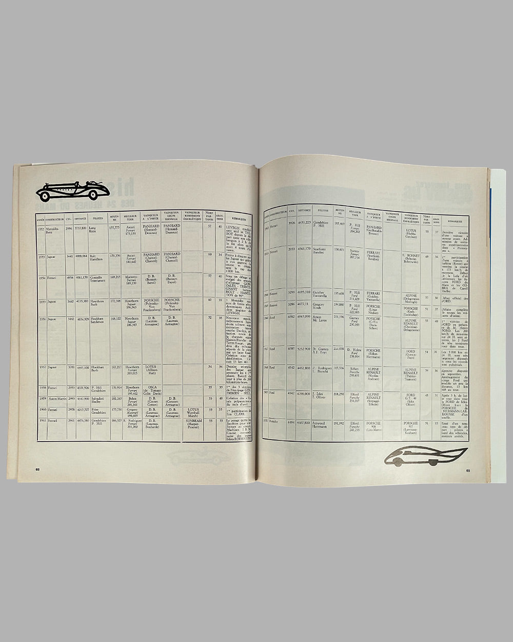 1971 24 Hours of Le Mans program and poster with photo by Delourmel 6