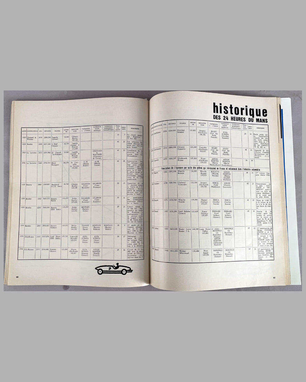 1971 24 Hours of Le Mans original program, numbered edition w/ cover photo by André Delourmel 4
