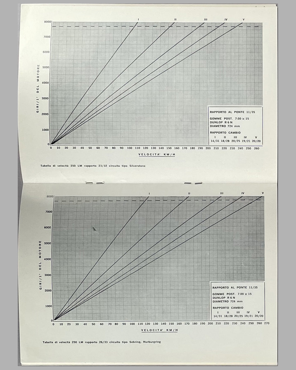 Ferrari 250 LM Berlinetta factory owner’s manual and sales brochure, mid 1960’s 3