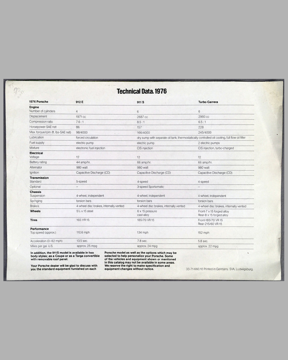 1976 Porsche full line factory sales brochure 3